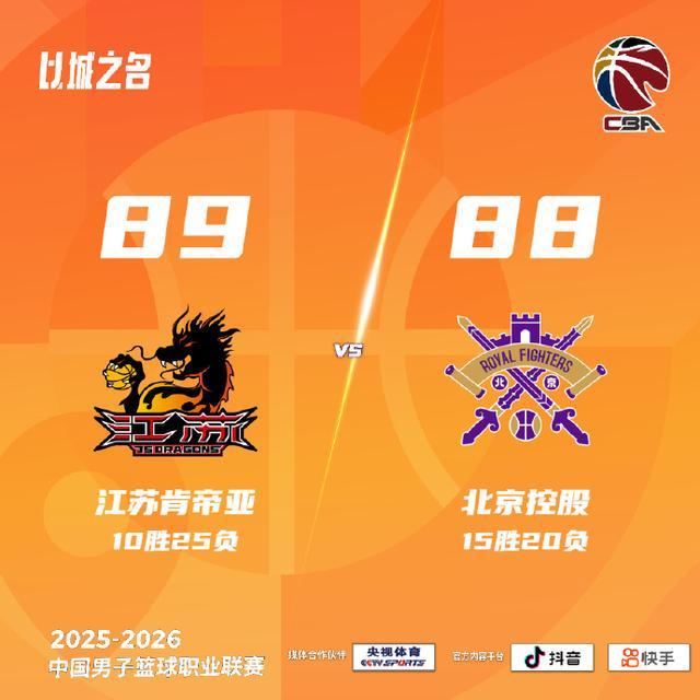 CBA:连续两场1分惜败,北控晋级季后赛前景不乐观